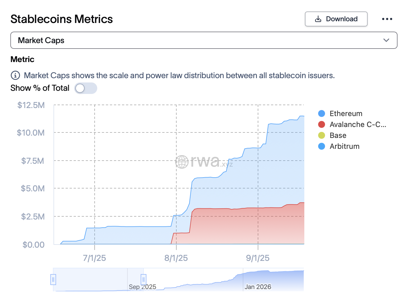 reUSD TVL Data on RWA.xyz