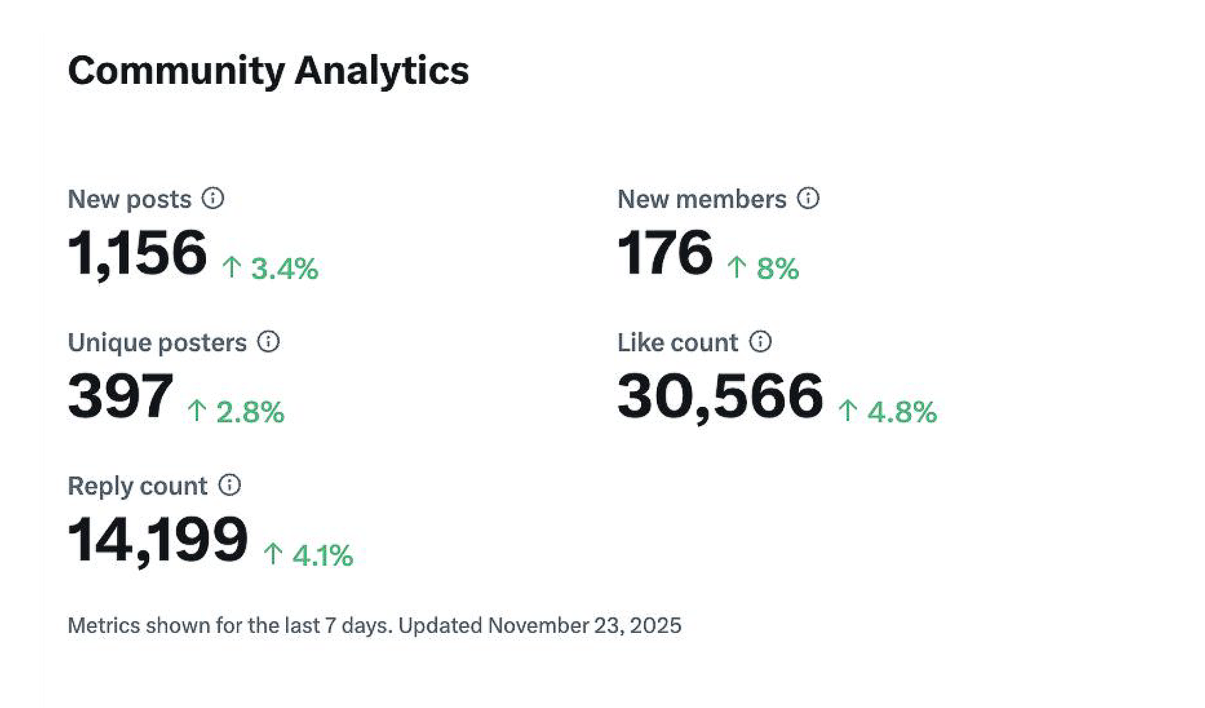 X Community Analytics